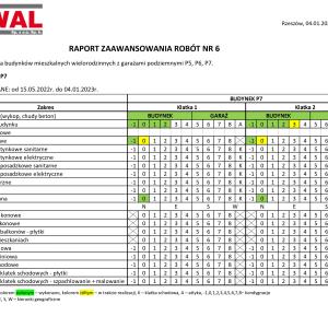 Zaawansowanie prac na osiedlu Bella Dolina - Etap III
